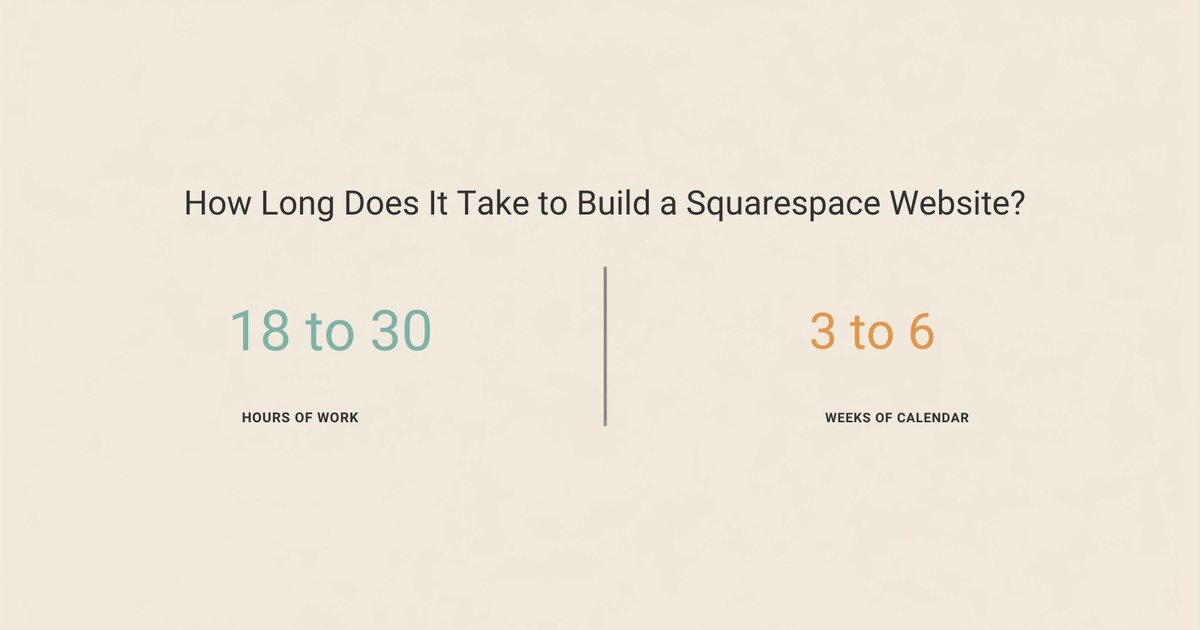 How Long Does It Take to Build a Squarespace Website?