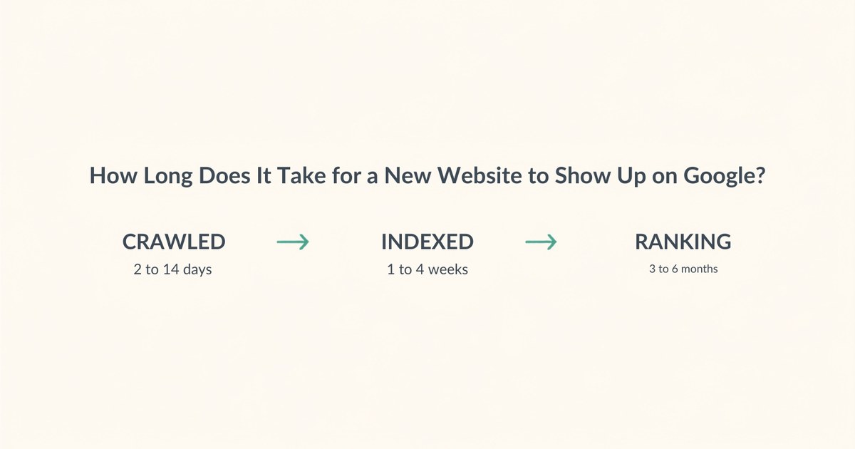 How Long Does It Take for a New Website to Show Up on Google?